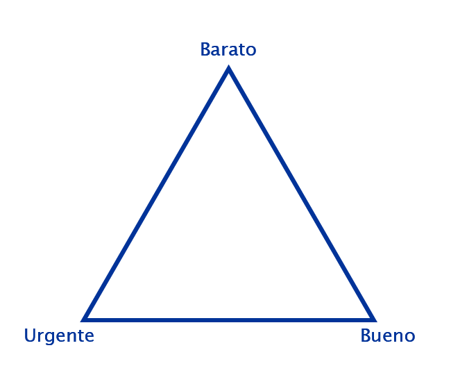 Triángulo Bueno-Urgente-Barato
