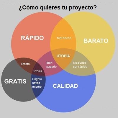 ¿cómo quieres tu proyecto?
