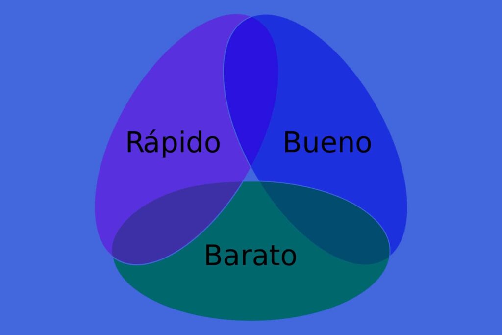Triángulo Bueno-rápido-barato